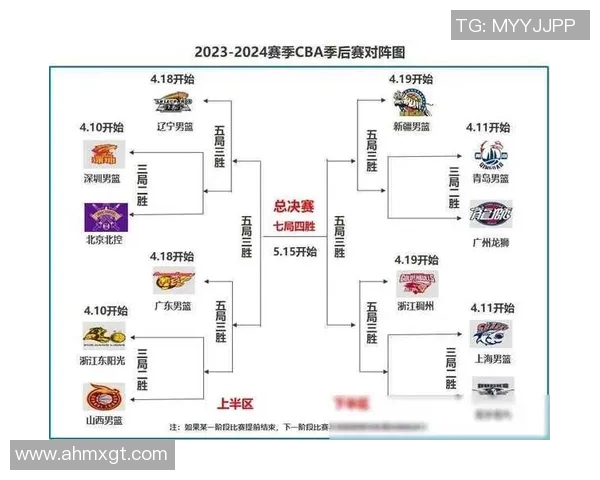 2016年CBA季后赛佛山对阵新疆的精彩对决回顾与分析 2016年CBA季后赛佛山对阵新疆的精彩对决回顾与分析