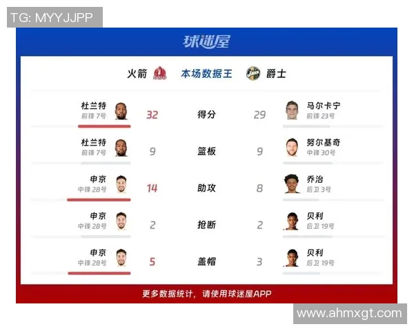 火箭与爵士季后赛精彩对决全程免费直播抢先观看