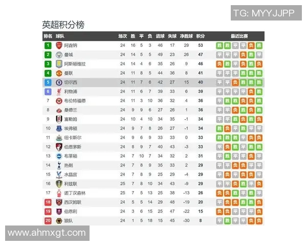 狼队与切尔西首发阵容揭晓双方球员状态分析与比赛前瞻