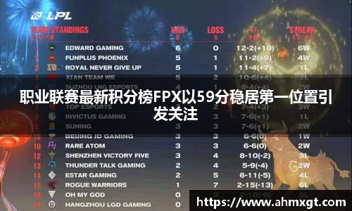 职业联赛最新积分榜FPX以59分稳居第一位置引发关注