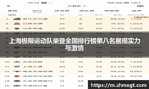 上海极限运动队荣登全国排行榜第八名展现实力与激情